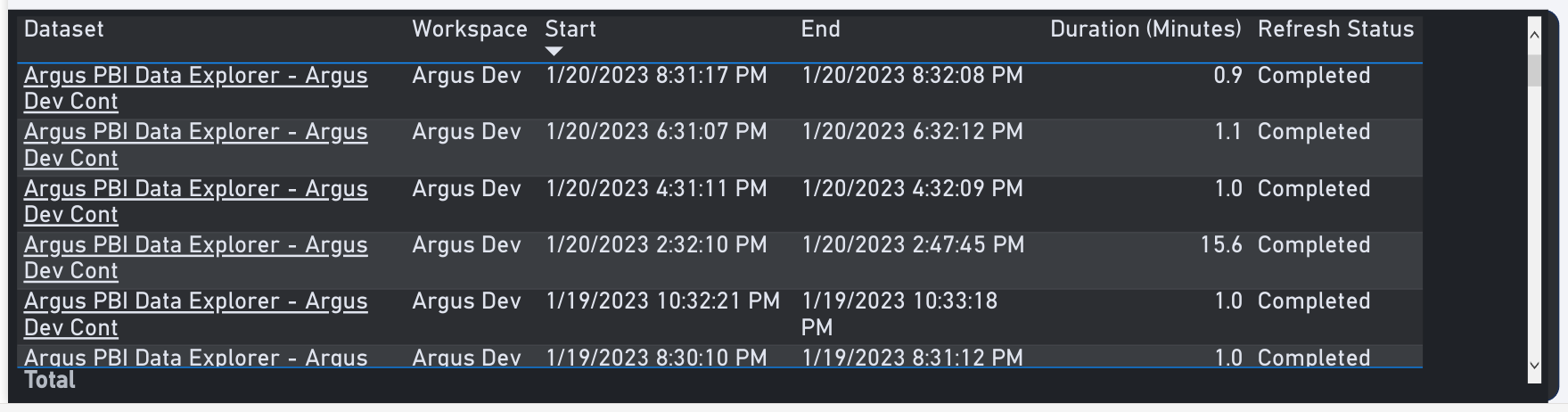 Refresh details table