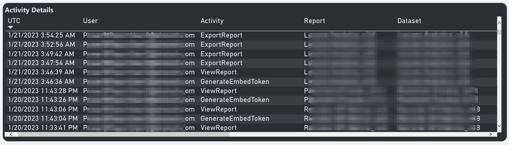 Activity details table